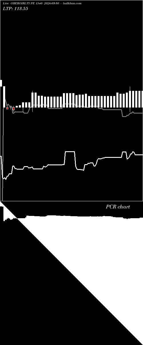  option chart OBEROIRLTY PE 1540 2026-03-30 