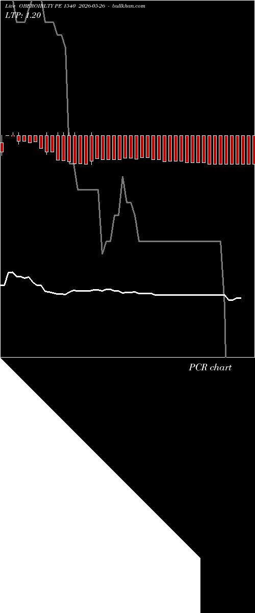  option chart OBEROIRLTY PE 1540 2026-05-26 