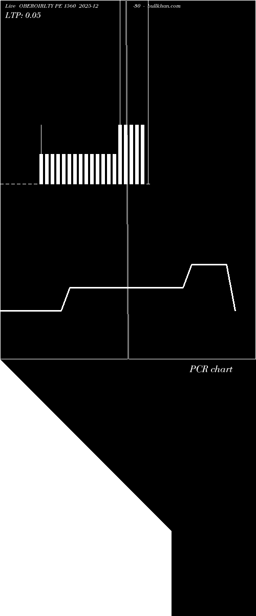  option chart OBEROIRLTY PE 1560 2025-12-30 