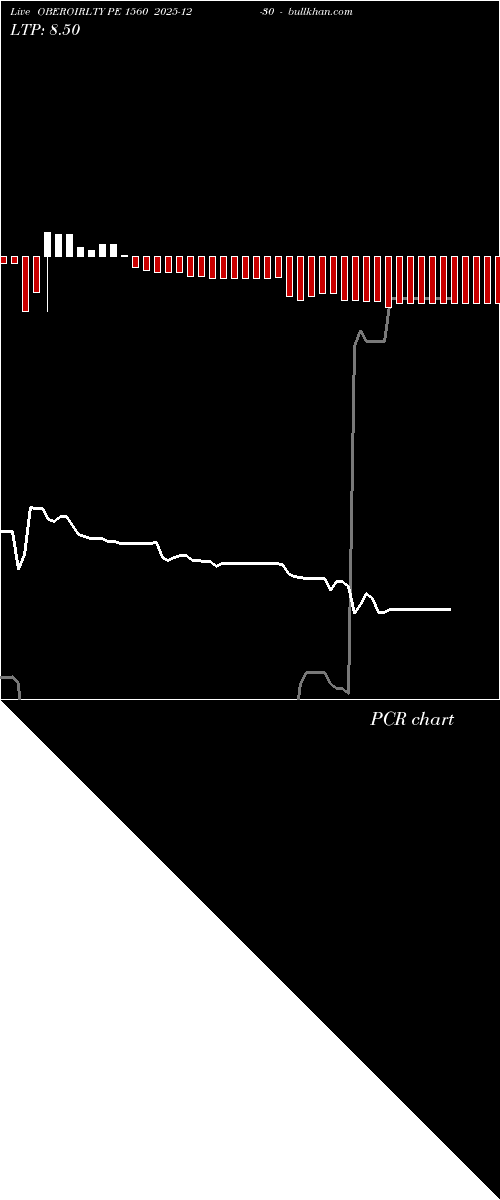  option chart OBEROIRLTY PE 1560 2025-12-30 
