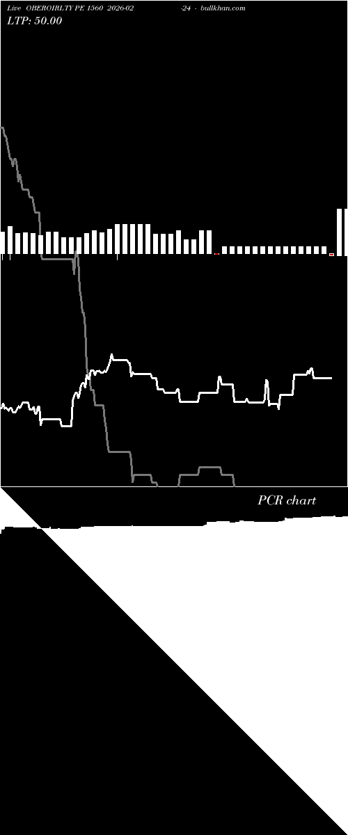  option chart OBEROIRLTY PE 1560 2026-02-24 