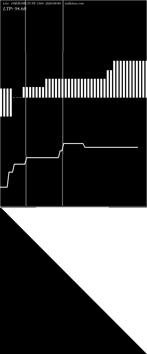  option chart OBEROIRLTY PE 1560 2026-03-30 