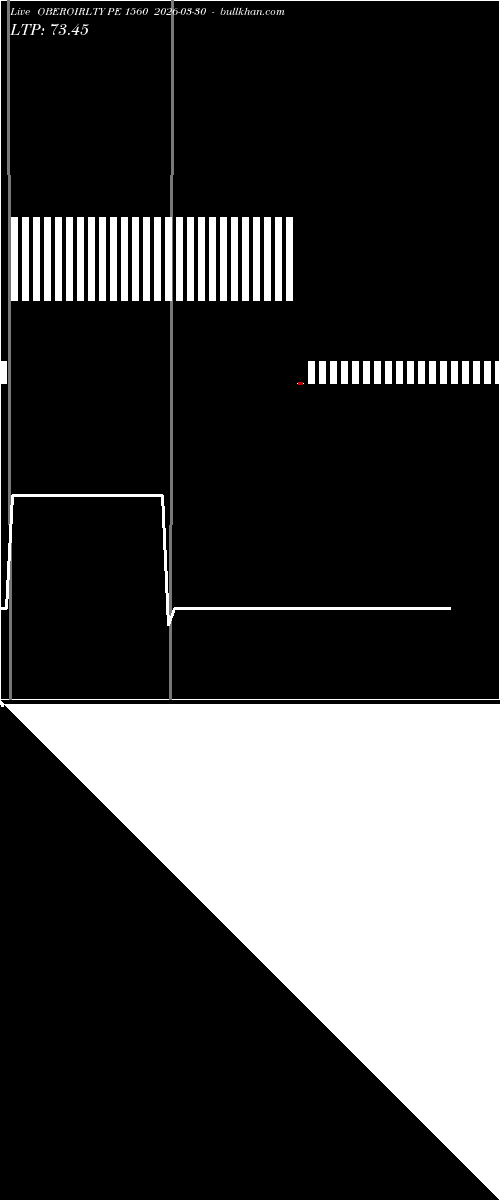  option chart OBEROIRLTY PE 1560 2026-03-30 