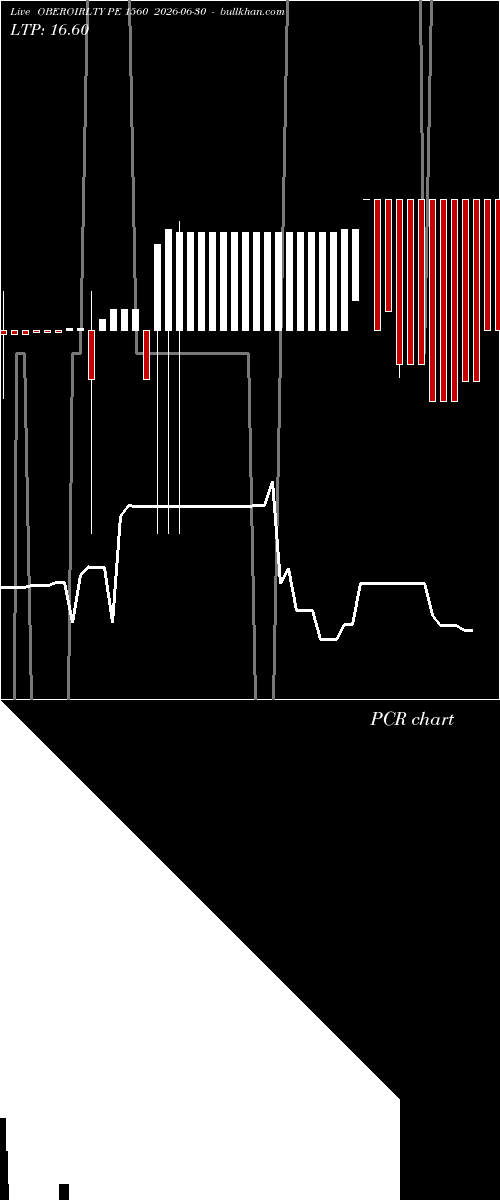 option chart OBEROIRLTY PE 1560 2026-06-30 