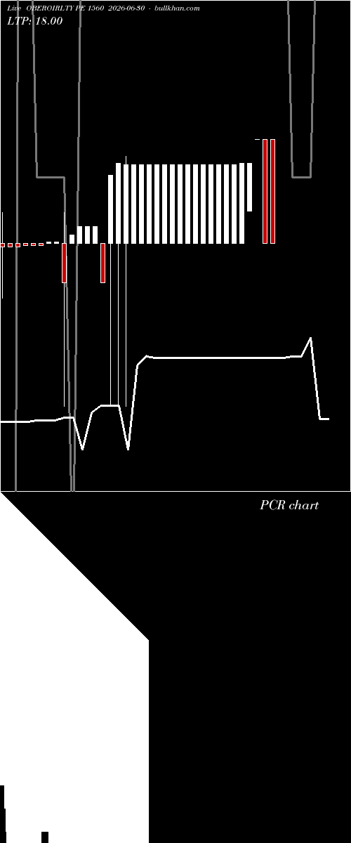  option chart OBEROIRLTY PE 1560 2026-06-30 