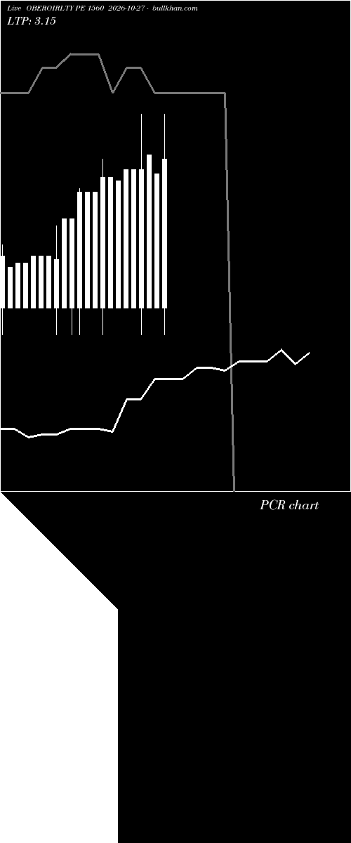  option chart OBEROIRLTY PE 1560 2026-10-27 