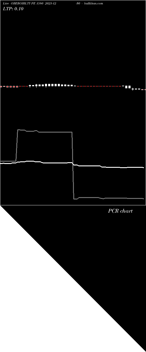  option chart OBEROIRLTY PE 1580 2025-12-30 