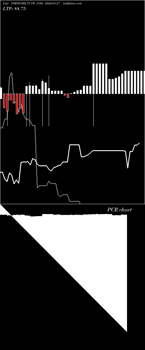  option chart OBEROIRLTY PE 1580 2026-01-27 