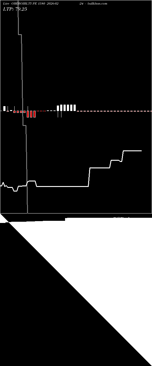  option chart OBEROIRLTY PE 1580 2026-02-24 