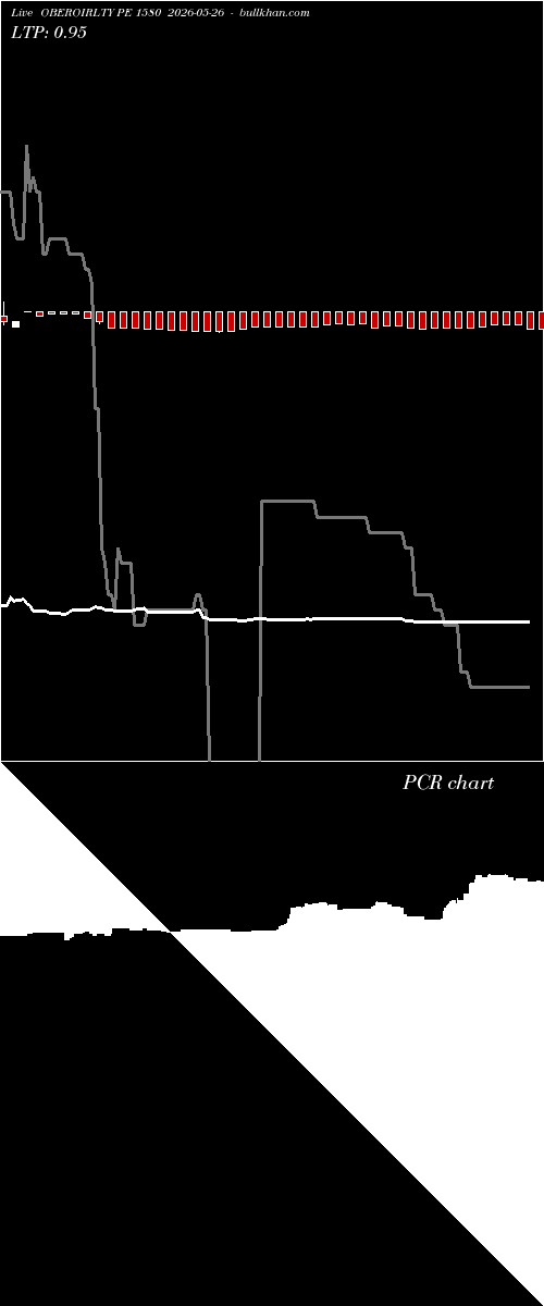  option chart OBEROIRLTY PE 1580 2026-05-26 