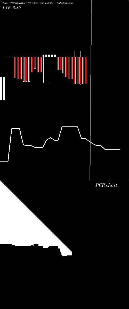  option chart OBEROIRLTY PE 1580 2026-06-30 