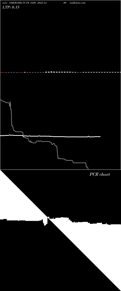  option chart OBEROIRLTY PE 1600 2025-12-30 