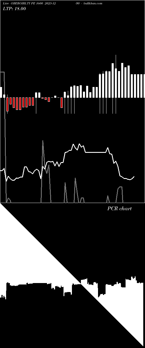  option chart OBEROIRLTY PE 1600 2025-12-30 