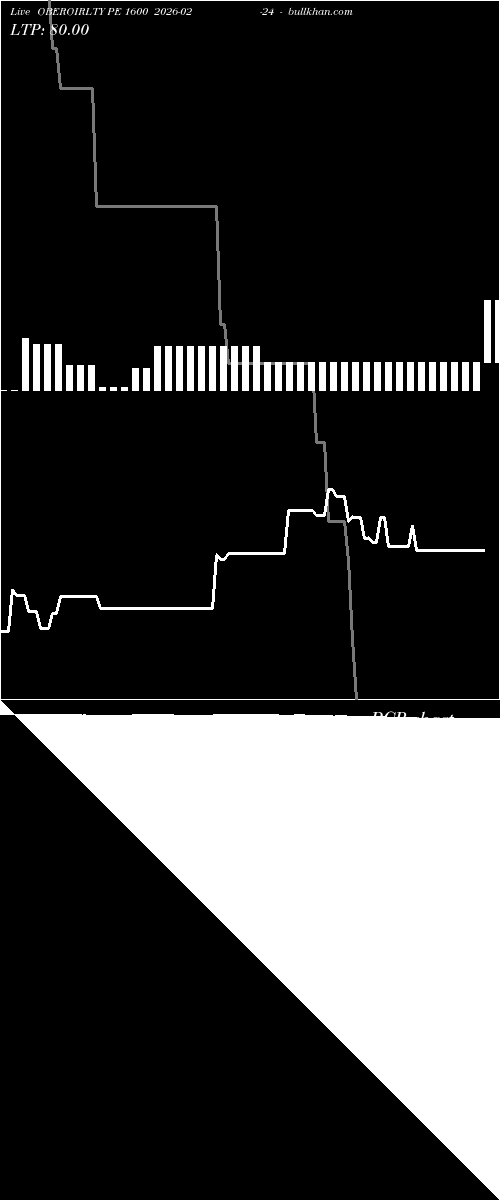  option chart OBEROIRLTY PE 1600 2026-02-24 