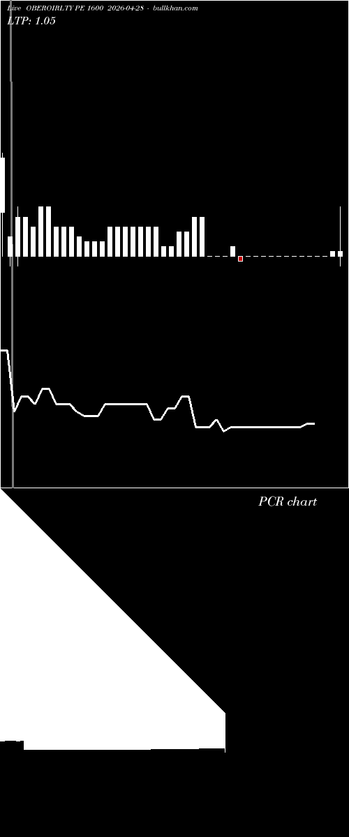  option chart OBEROIRLTY PE 1600 2026-04-28 