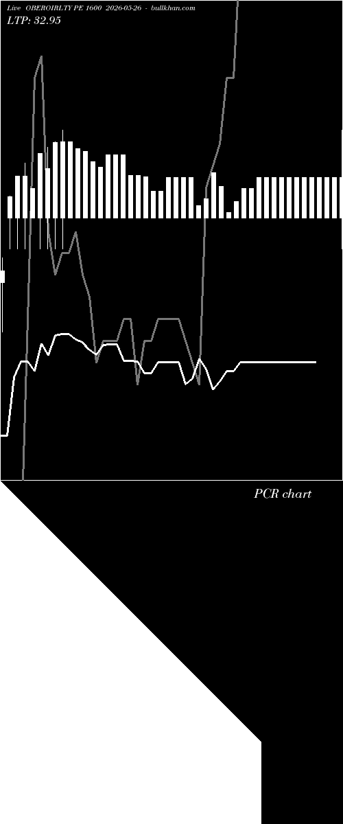  option chart OBEROIRLTY PE 1600 2026-05-26 