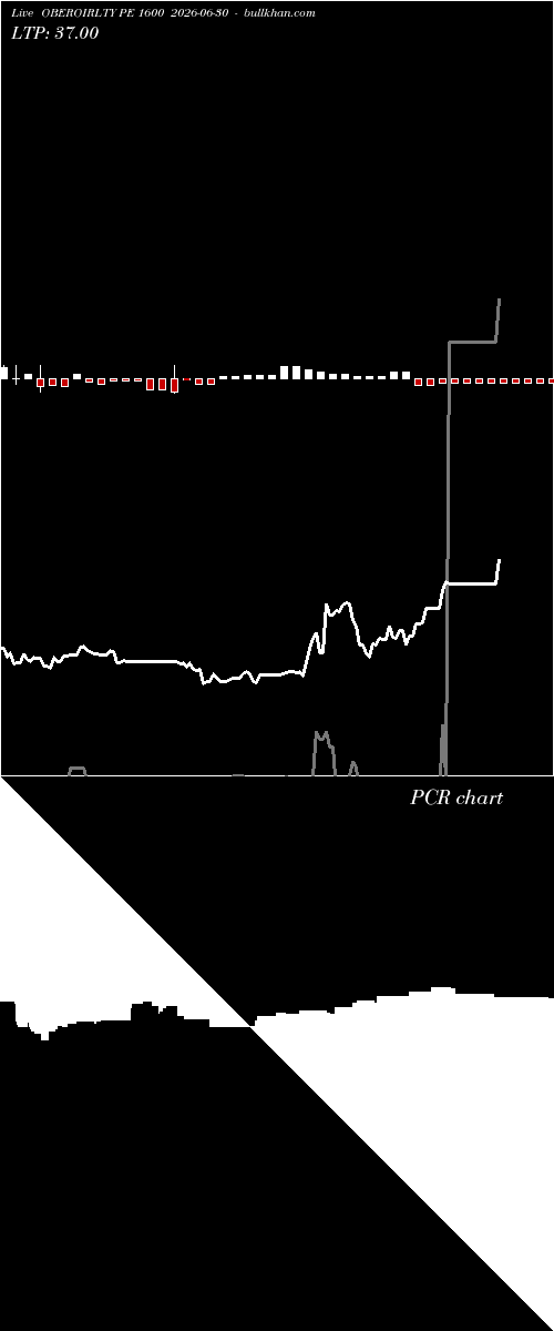  option chart OBEROIRLTY PE 1600 2026-06-30 