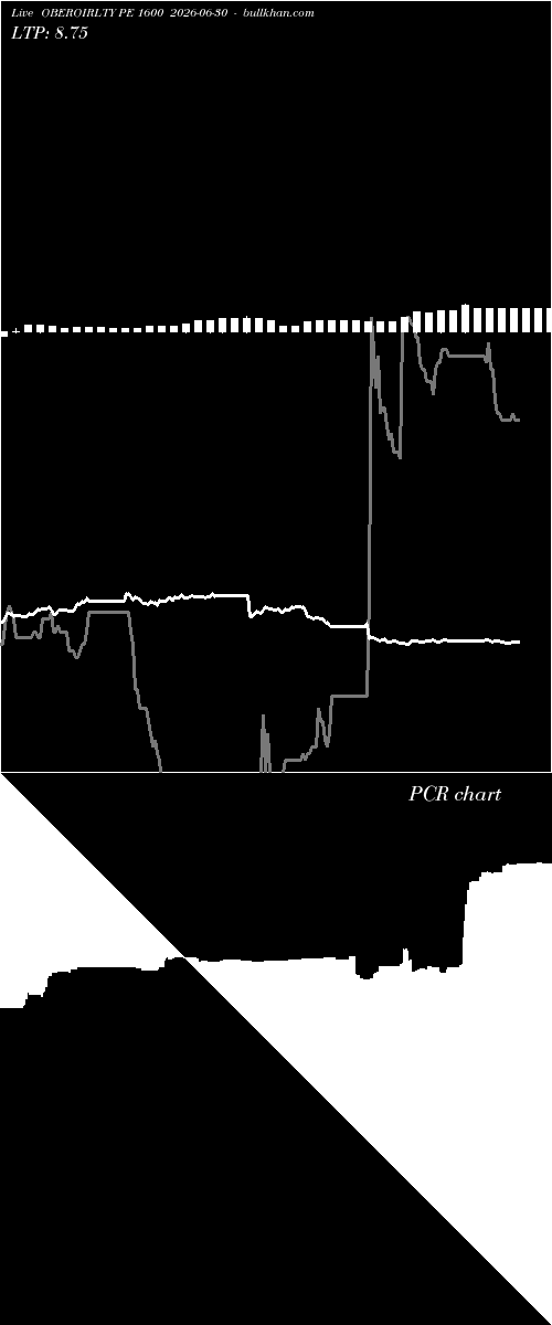  option chart OBEROIRLTY PE 1600 2026-06-30 