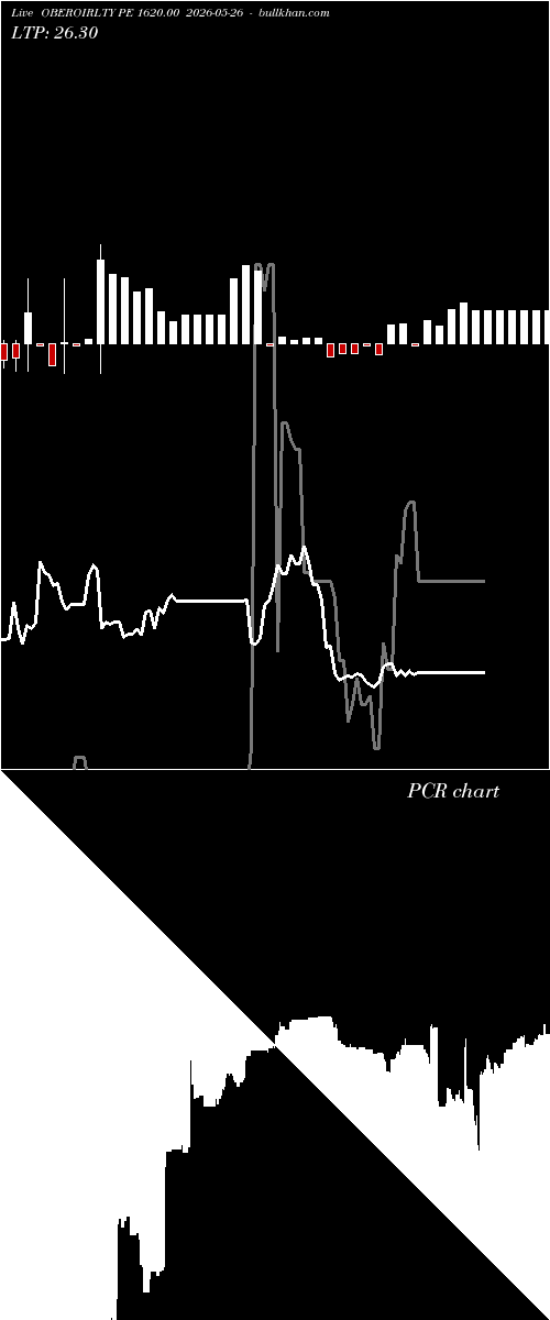  option chart OBEROIRLTY PE 1620.00 2026-05-26 
