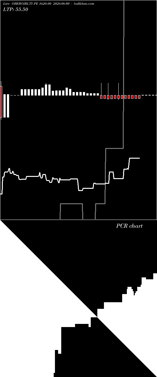  option chart OBEROIRLTY PE 1620.00 2026-06-30 
