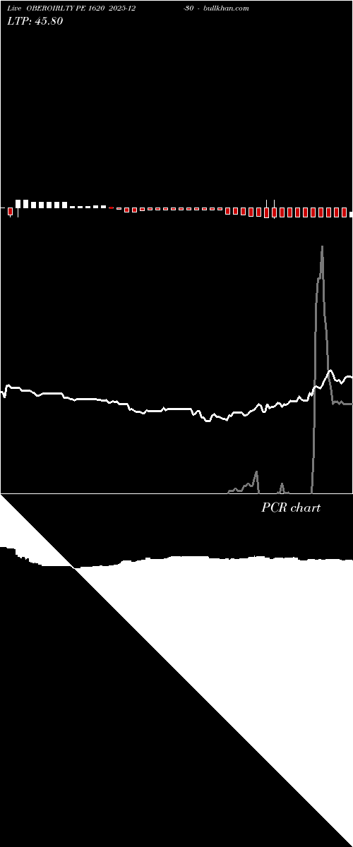  option chart OBEROIRLTY PE 1620 2025-12-30 