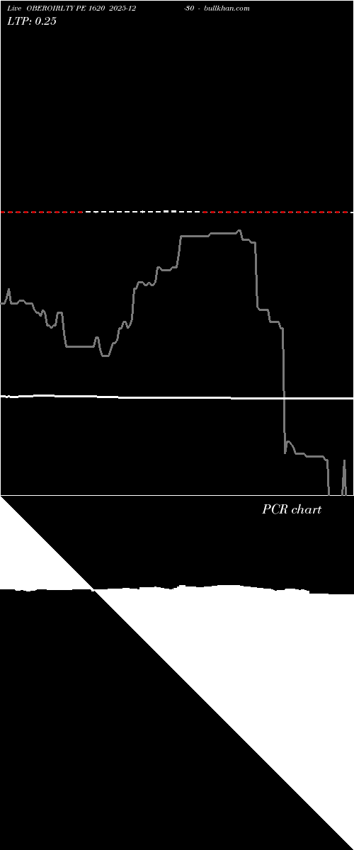  option chart OBEROIRLTY PE 1620 2025-12-30 