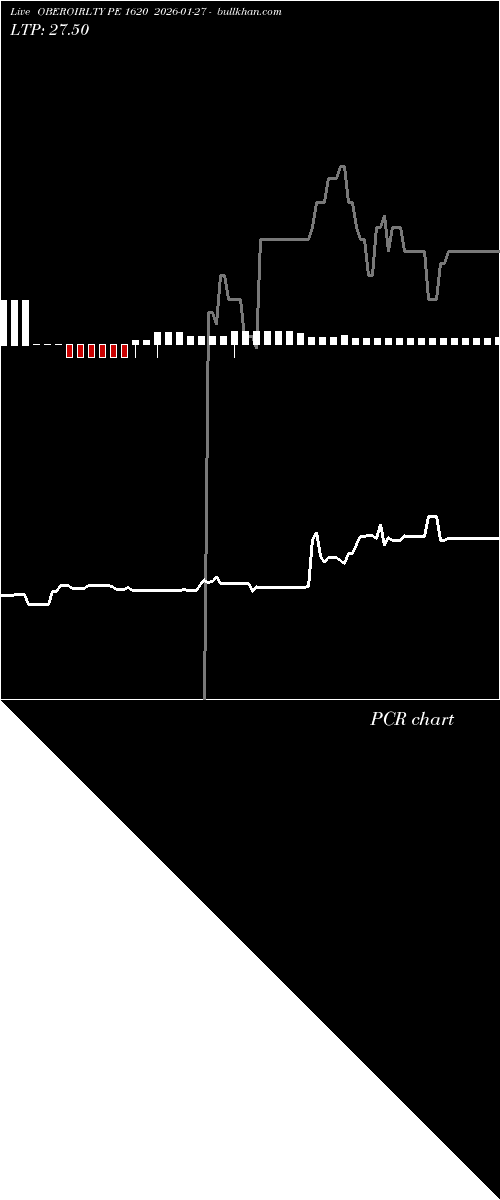  option chart OBEROIRLTY PE 1620 2026-01-27 