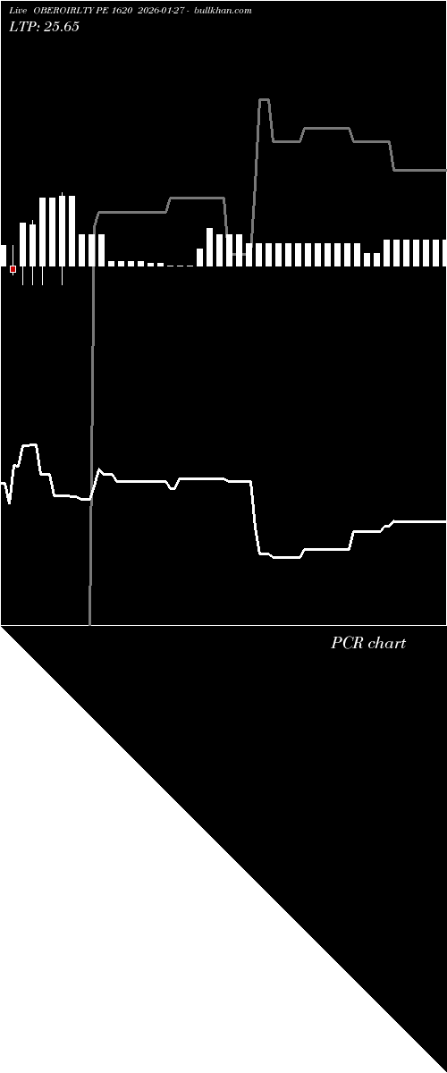  option chart OBEROIRLTY PE 1620 2026-01-27 