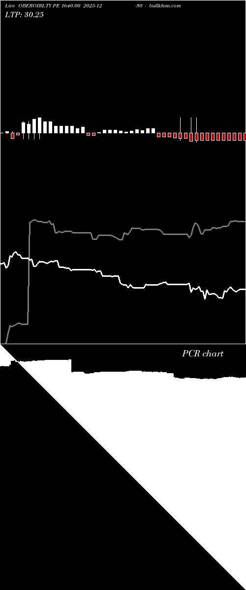  option chart OBEROIRLTY PE 1640.00 2025-12-30 