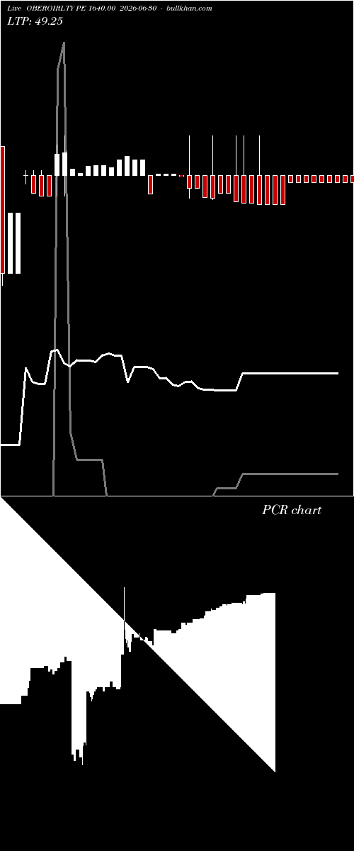  option chart OBEROIRLTY PE 1640.00 2026-06-30 