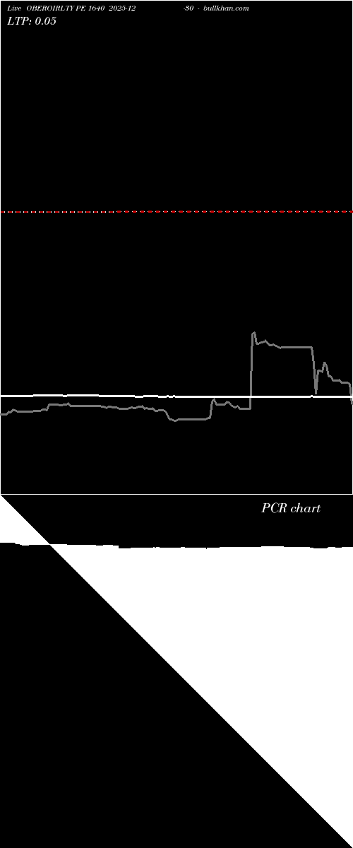  option chart OBEROIRLTY PE 1640 2025-12-30 