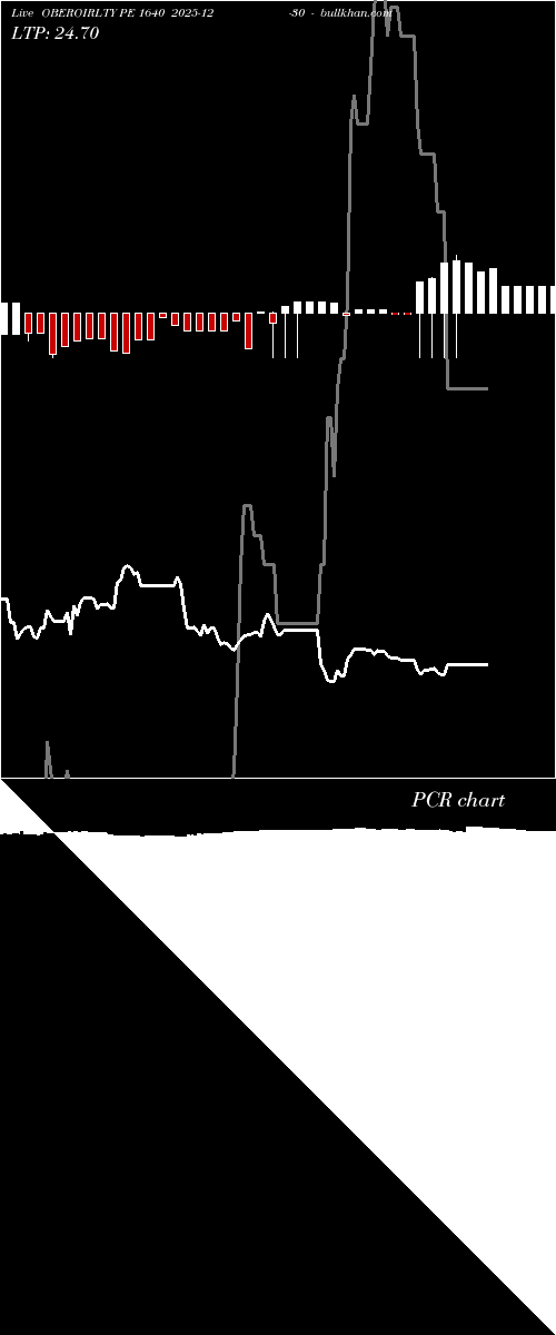  option chart OBEROIRLTY PE 1640 2025-12-30 