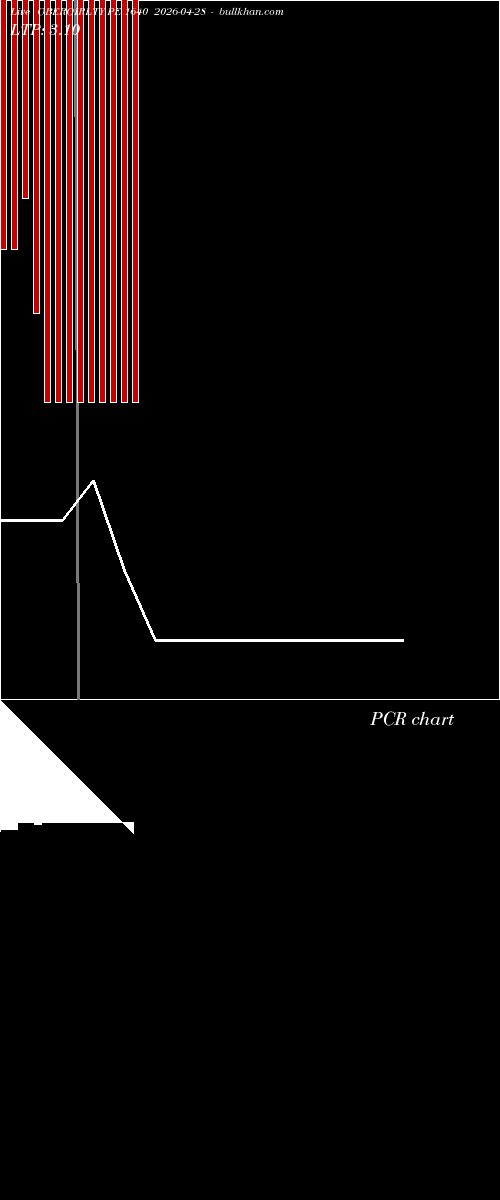  option chart OBEROIRLTY PE 1640 2026-04-28 