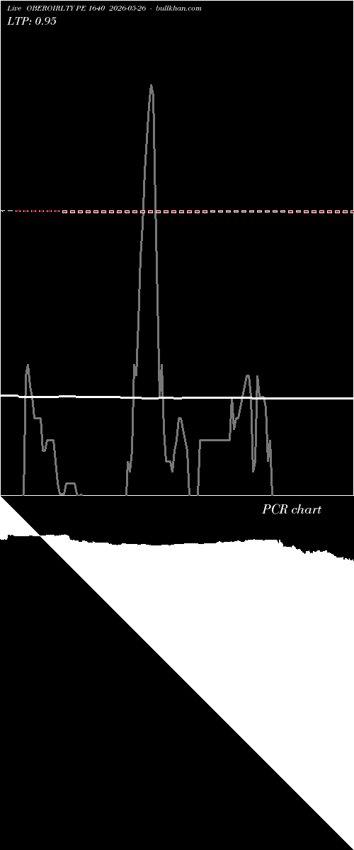  option chart OBEROIRLTY PE 1640 2026-05-26 