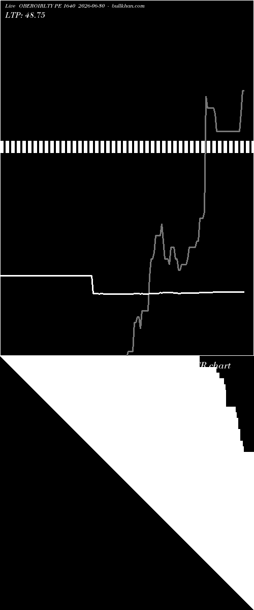  option chart OBEROIRLTY PE 1640 2026-06-30 