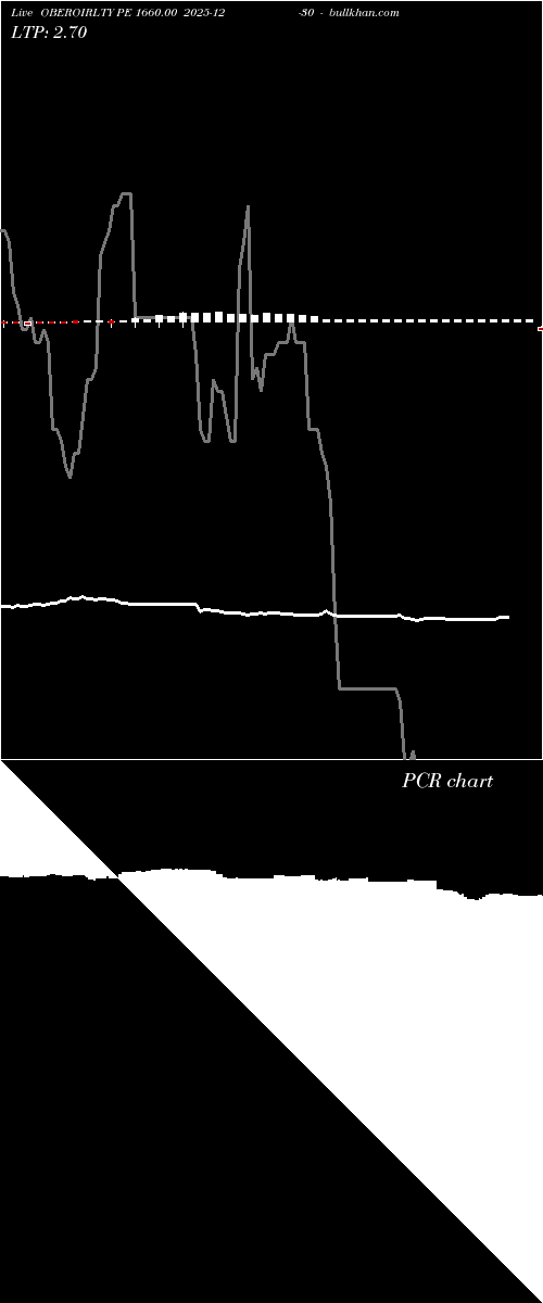  option chart OBEROIRLTY PE 1660.00 2025-12-30 
