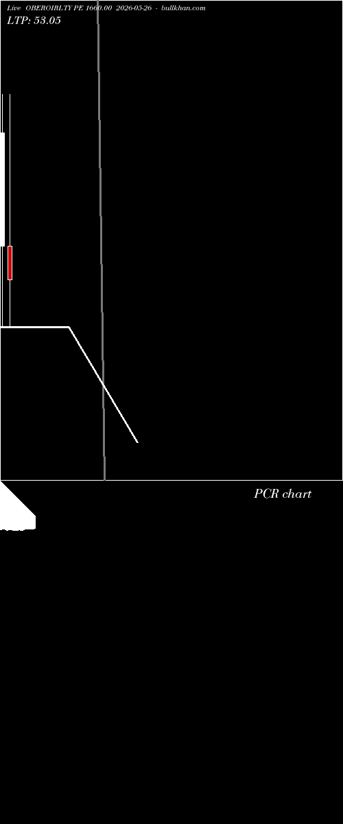  option chart OBEROIRLTY PE 1660.00 2026-05-26 