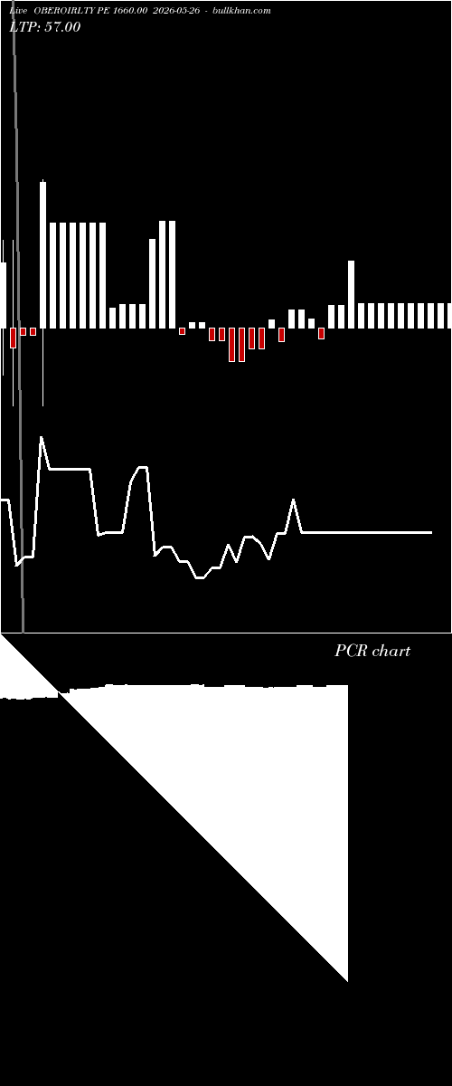  option chart OBEROIRLTY PE 1660.00 2026-05-26 