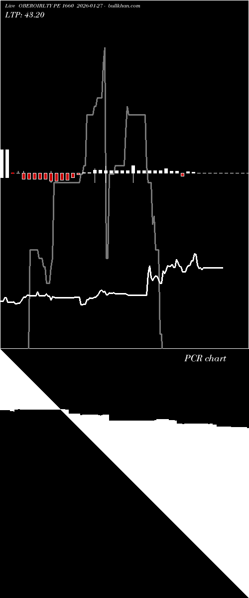  option chart OBEROIRLTY PE 1660 2026-01-27 