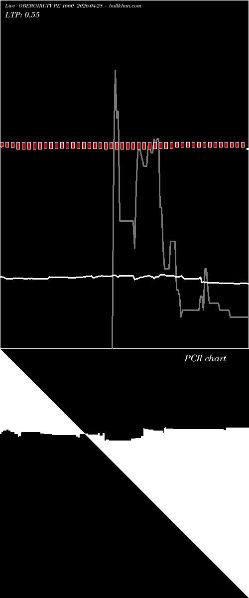  option chart OBEROIRLTY PE 1660 2026-04-28 