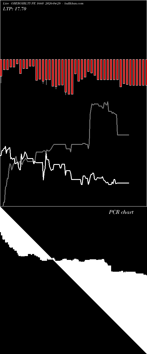  option chart OBEROIRLTY PE 1660 2026-04-28 