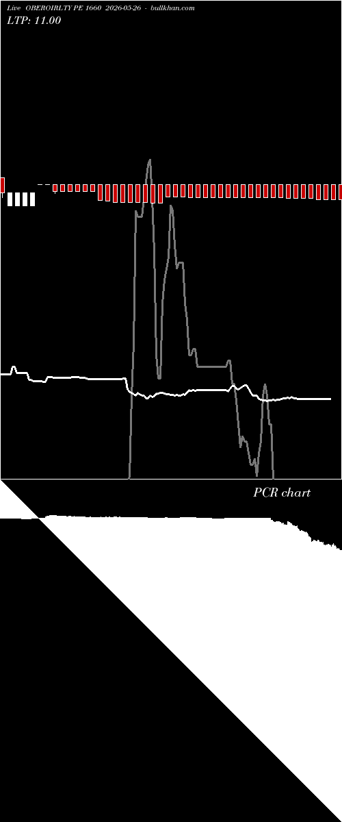  option chart OBEROIRLTY PE 1660 2026-05-26 