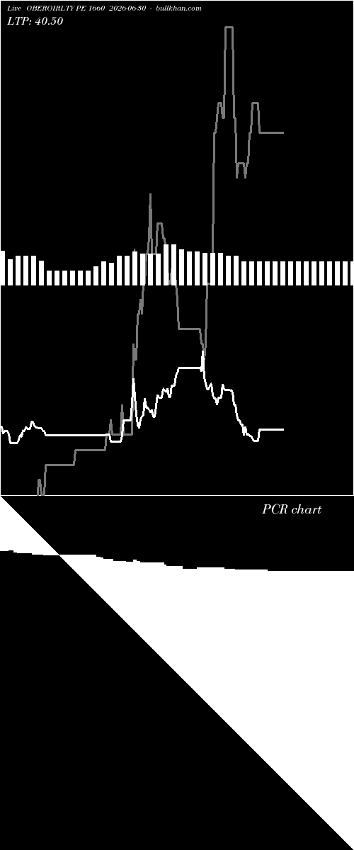  option chart OBEROIRLTY PE 1660 2026-06-30 