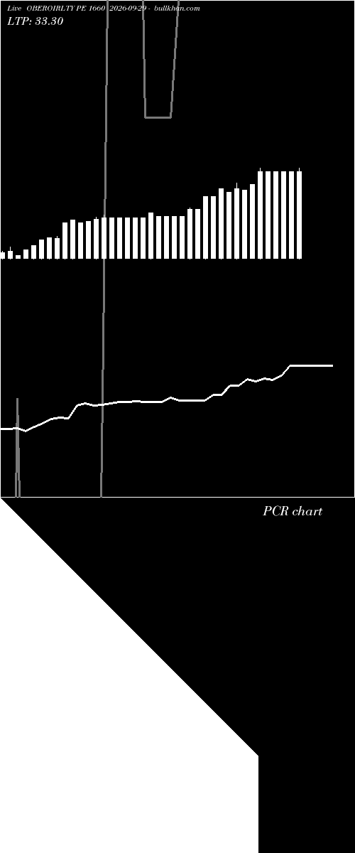  option chart OBEROIRLTY PE 1660 2026-09-29 