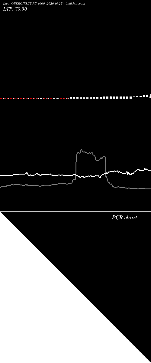  option chart OBEROIRLTY PE 1660 2026-10-27 
