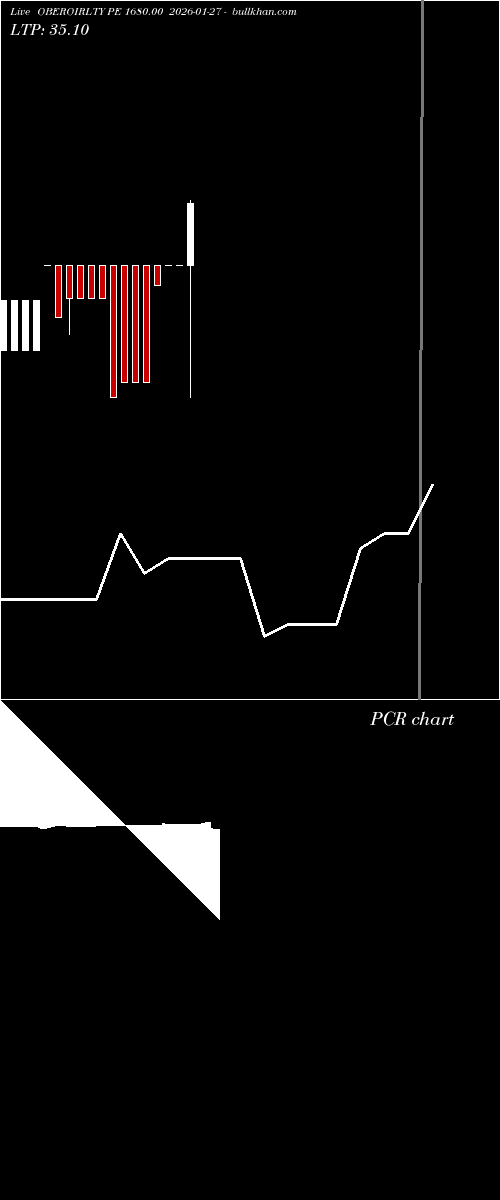 option chart OBEROIRLTY PE 1680.00 2026-01-27 