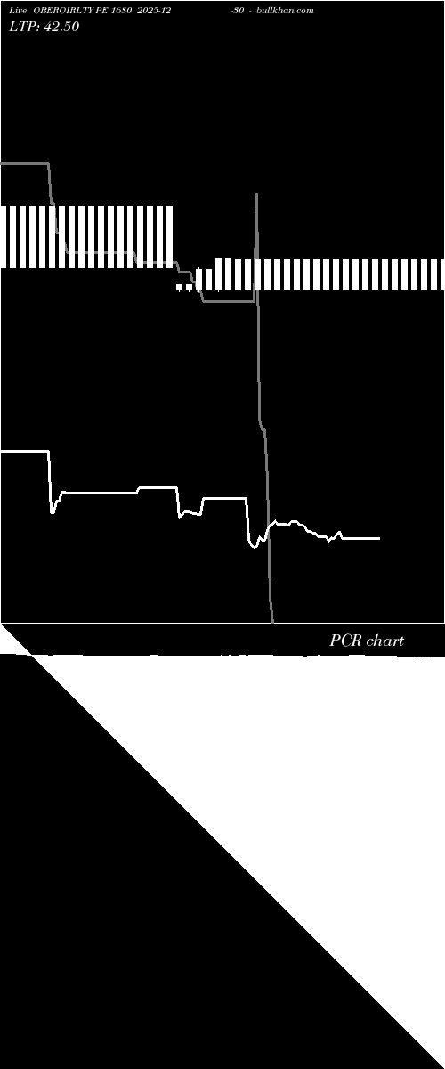  option chart OBEROIRLTY PE 1680 2025-12-30 