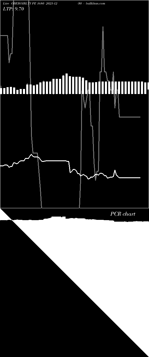  option chart OBEROIRLTY PE 1680 2025-12-30 