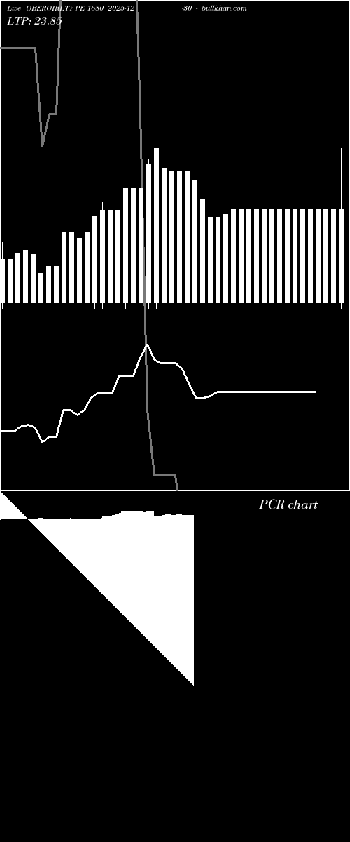  option chart OBEROIRLTY PE 1680 2025-12-30 