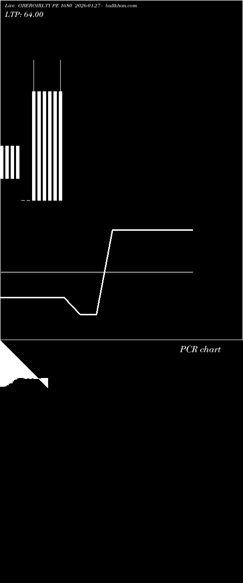  option chart OBEROIRLTY PE 1680 2026-01-27 